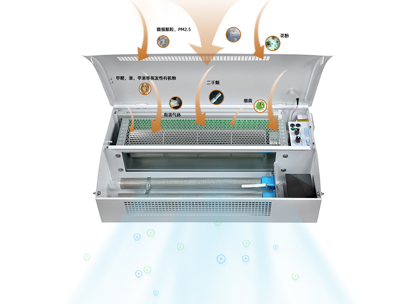壁掛式空氣消毒機工作原理