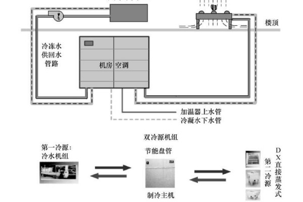 什么是雙冷源空調，雙冷源空調系統包括空氣過濾器部分